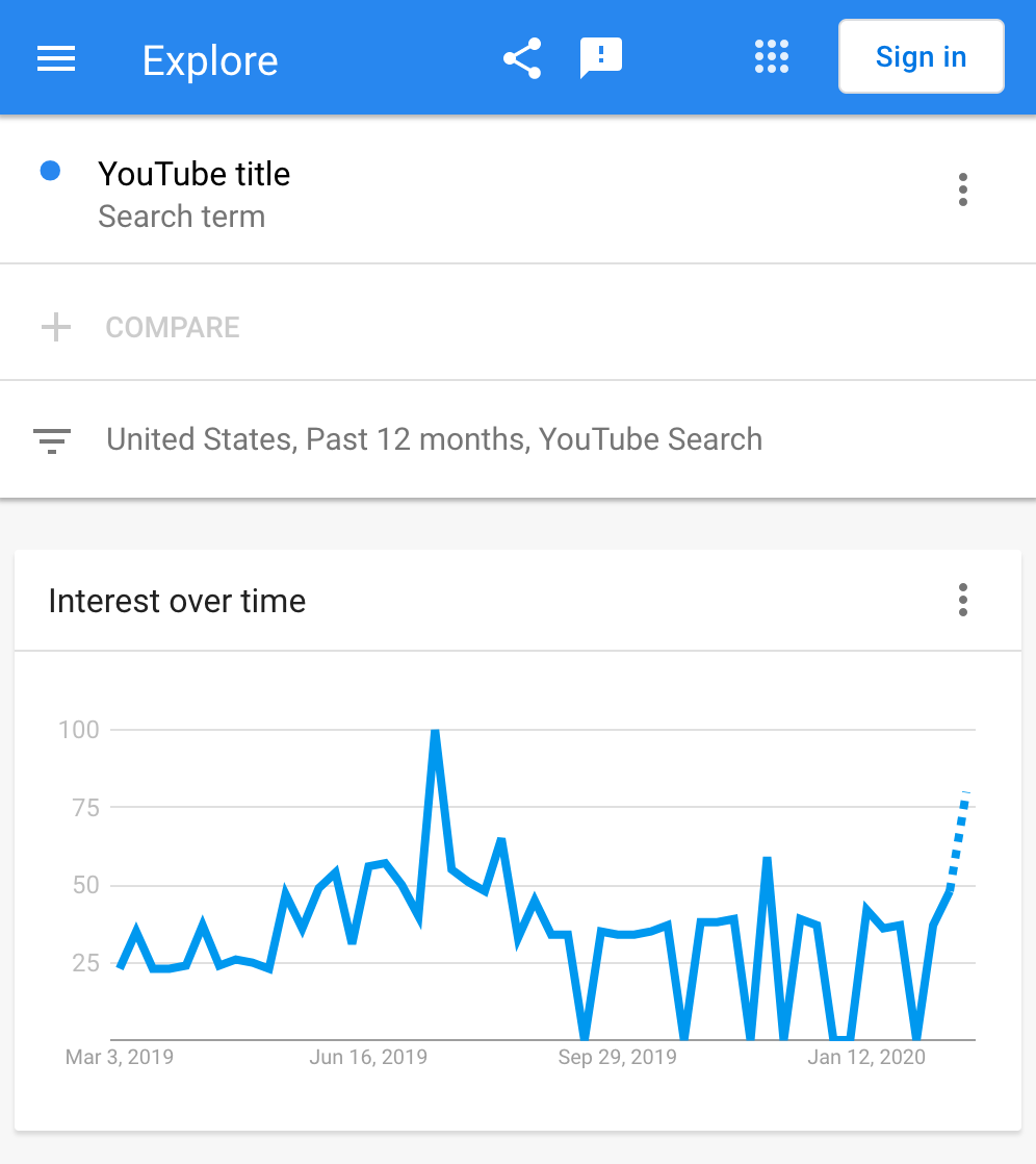 Google Trends Keyword Research