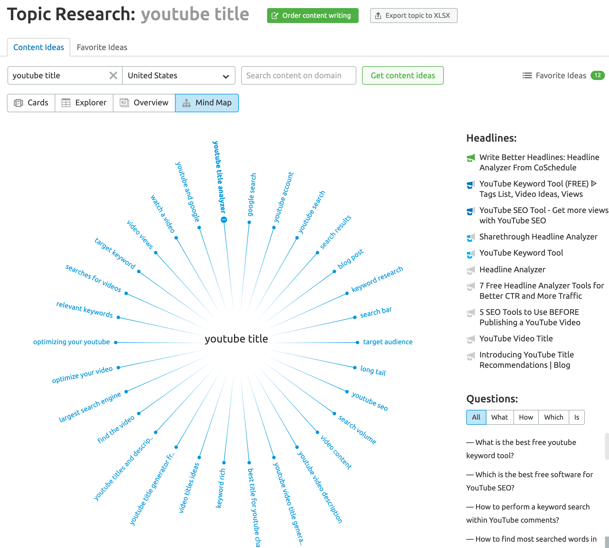 SemRush Topic Research