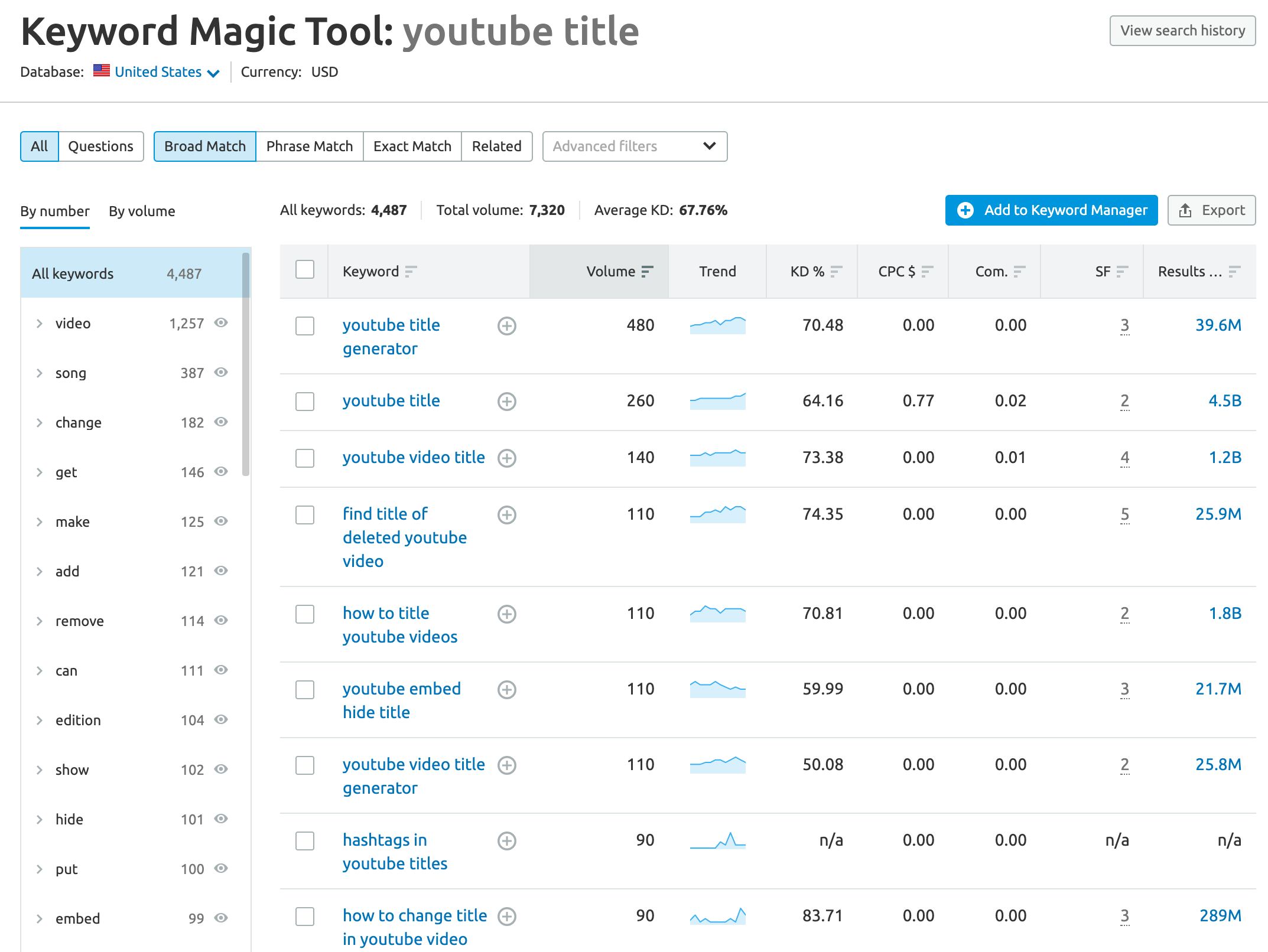 SemRush Keyword Magic Tool
