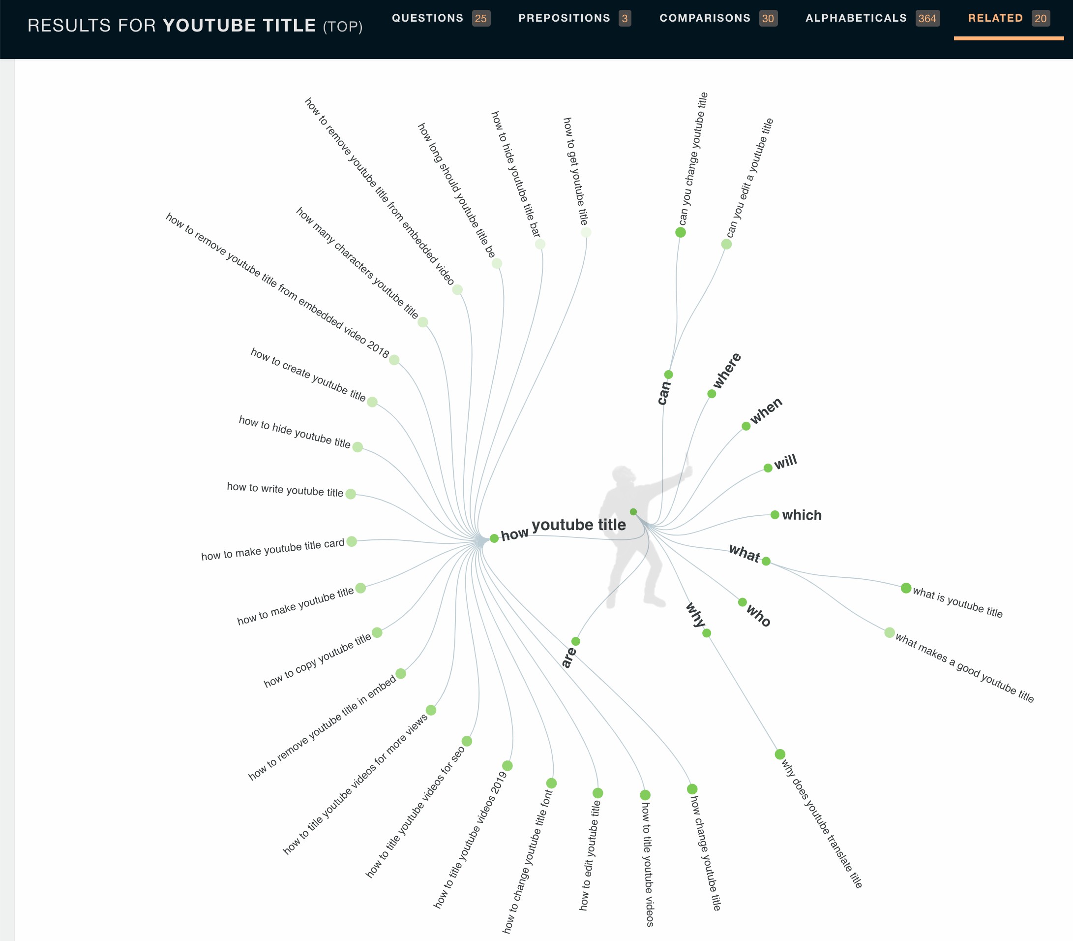 Answer The Public Keyword Research