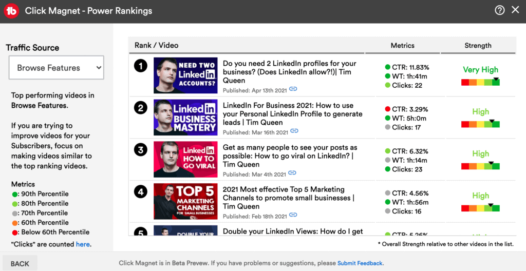 Click Magnet Power Rankings