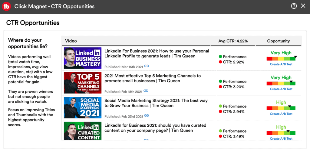 Click Magnet click-through rate opportunities