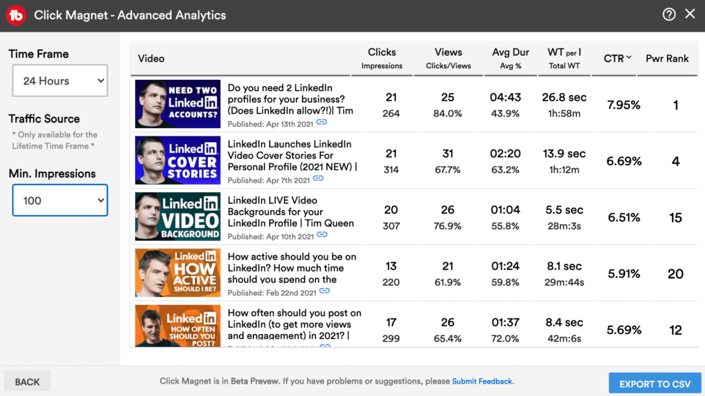 Click Magnet Advanced Analytics