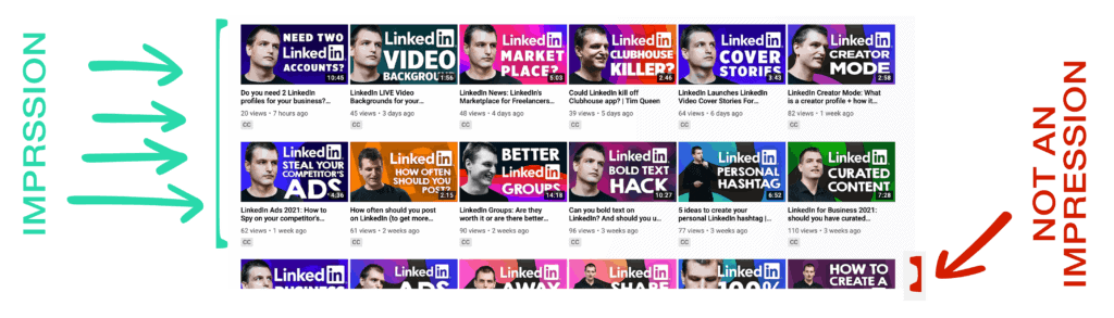 Example of what counts as a YouTube impression and what doesn't count.