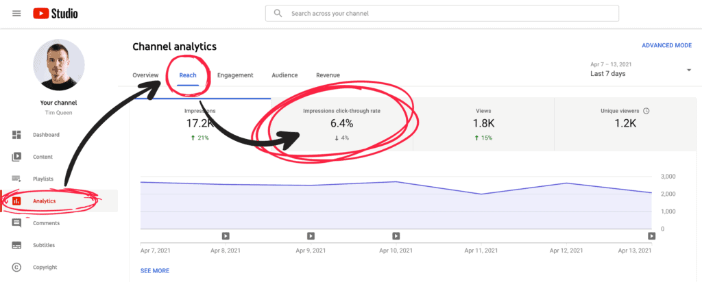How to access your channel impression click-through rate in YouTube studio.