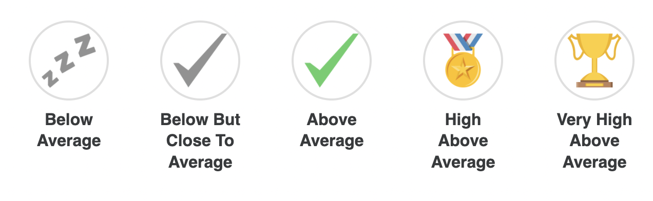 Morningfame growth icons