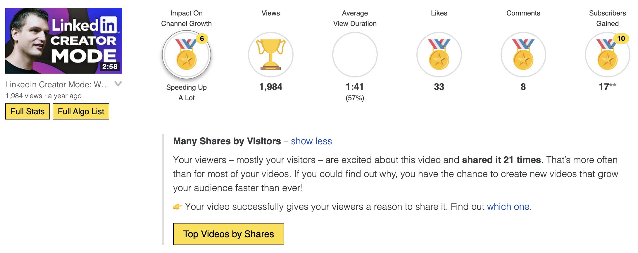 Morningfame video with Many Shares by Visitors