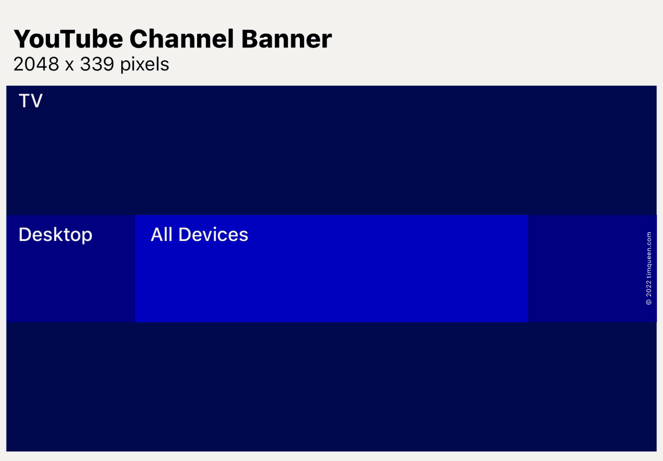YouTube Channel Banner dimensions
