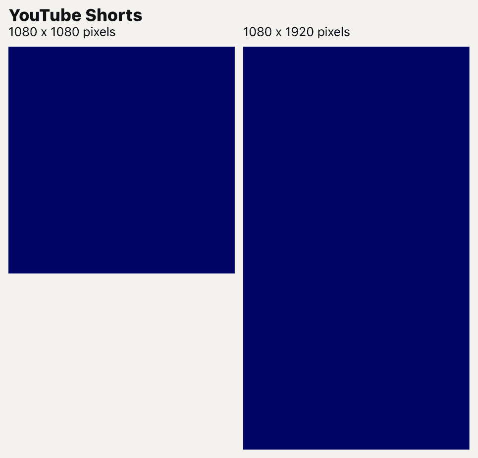 YouTube Shorts dimensions