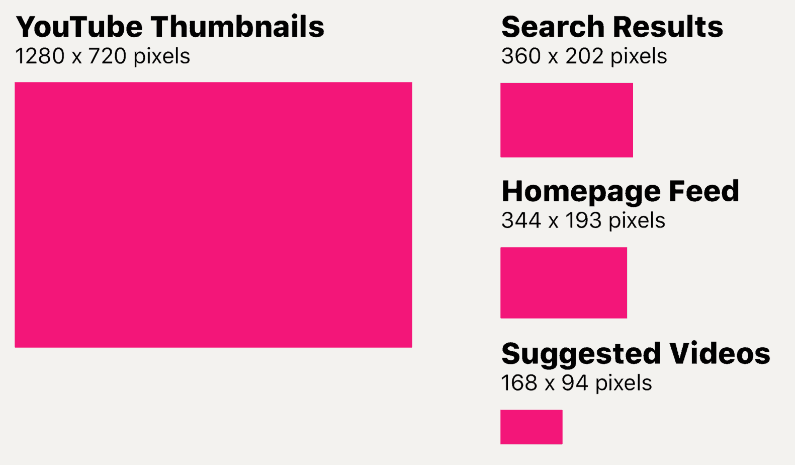 YouTube thumbnail dimensions